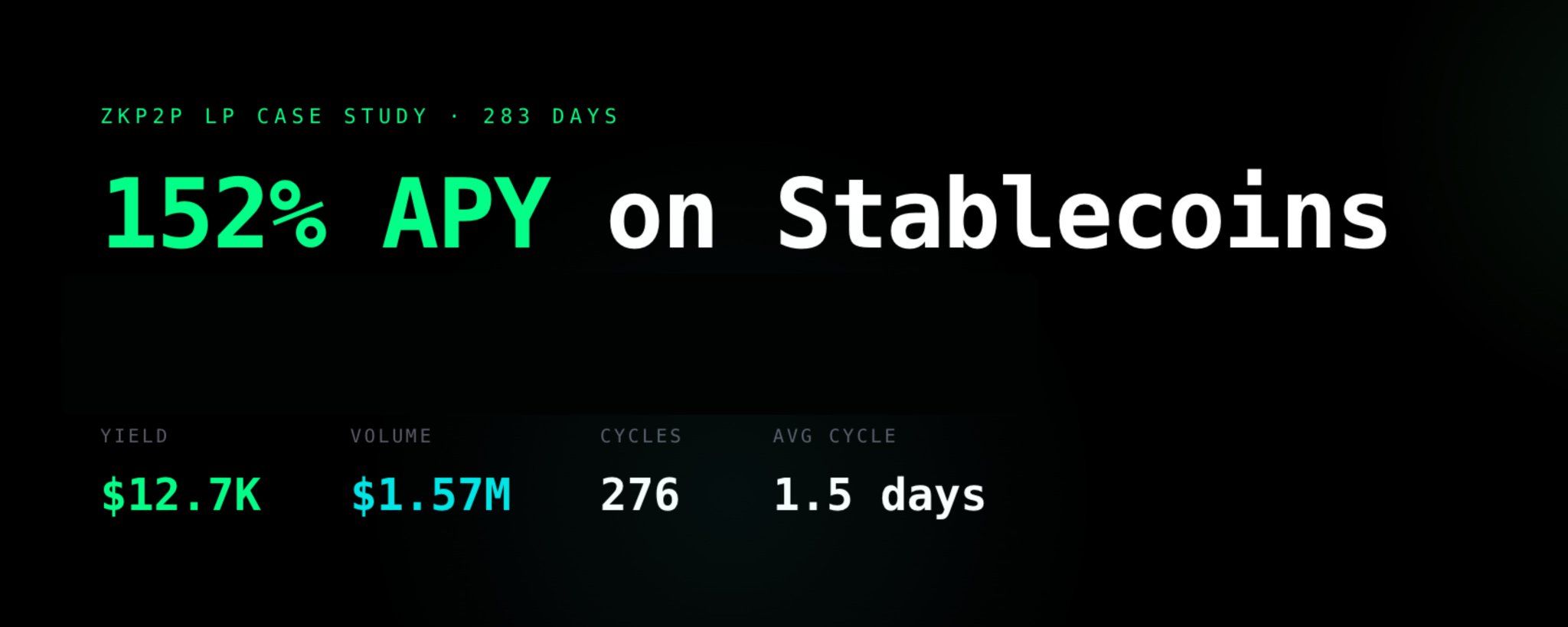 How I Made 152% APY on Stablecoins header image