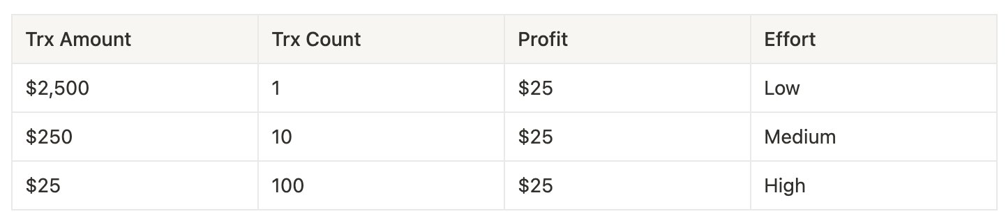 Order Size Distribution